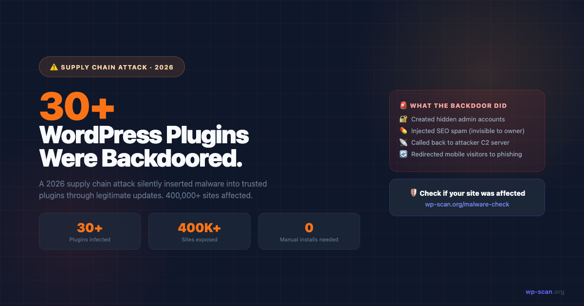 30+ WordPress Plugins Were Secretly Backdoored in 2026. Here's How to Check Yours.