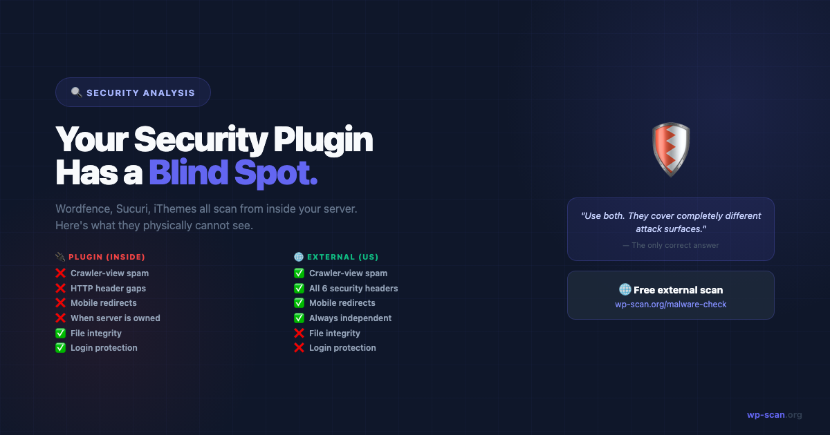 Why Your WordPress Security Plugin Has a Blind Spot (And How to Fix It for Free)